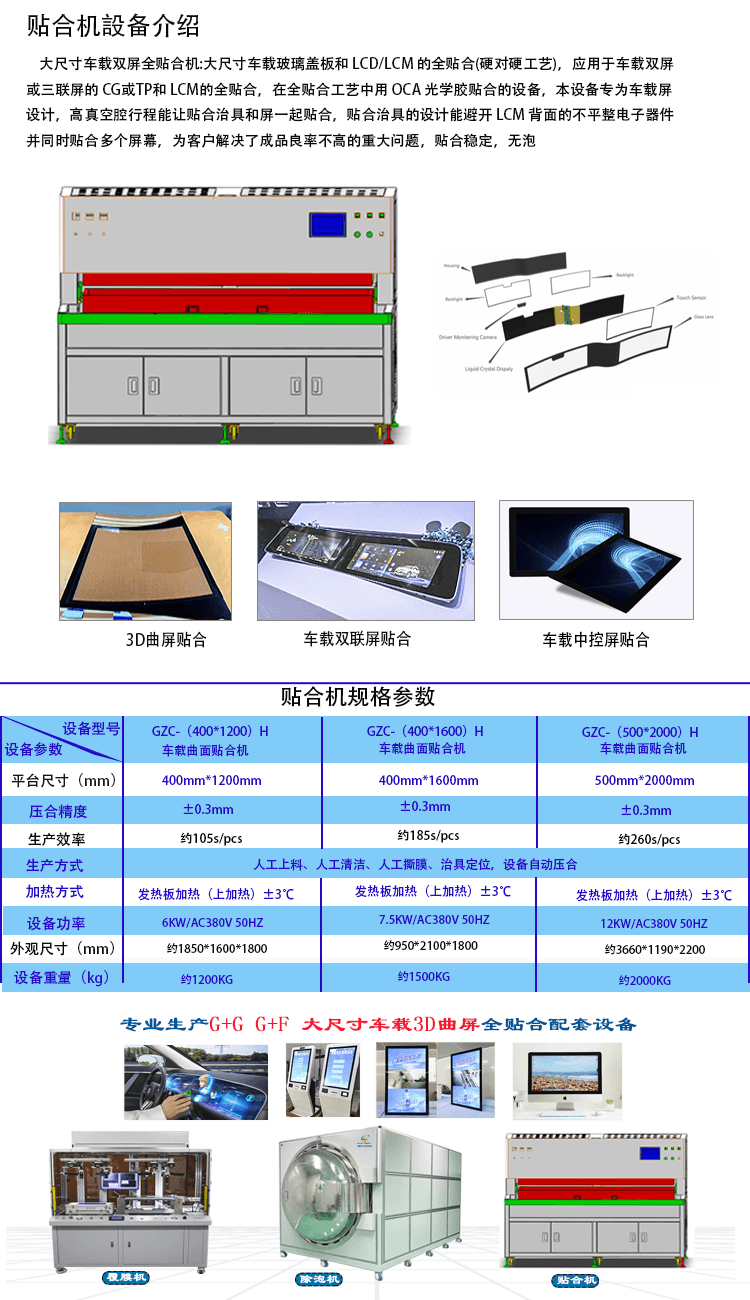 車(chē)載3d曲面貼合機(jī)詳情.png